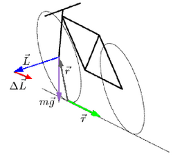 Diagrama de fuerzas en una bicicleta
