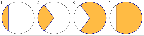 Representación topológica