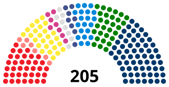 Senado de la República actual