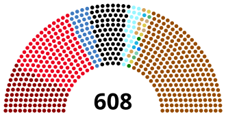 Gráfico detallado de los resultados de las elecciones federales de Alemania de julio de 1932