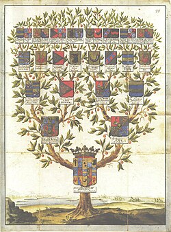 Árbol genealógico histórico representado de forma gráfica