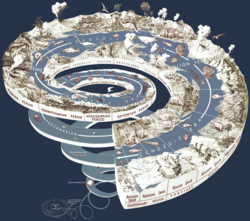 Diagrama de la escala de tiempo geológico