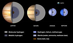 Cortes que ilustran modelos de los interiores de los planetas gigantes