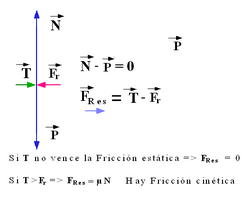 Diagrama de fuerzas para el análisis de fricción estática y cinética.
