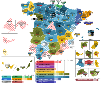Elecciones generales de España de 1933