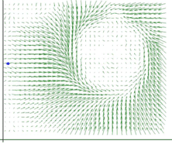 Trayectoria de una partícula a lo largo de una curva dentro de un campo vectorial