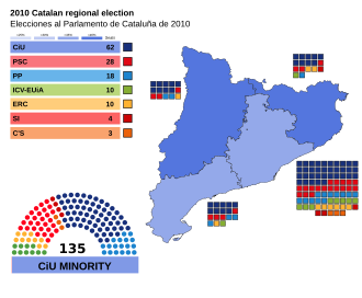 Cartel electoral de las elecciones al Parlamento de Cataluña de 2010
