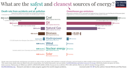 Gráfico analítico sobre aspectos energéticos y ambientales.
