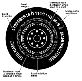 Diagrama de identificación de neumáticos para camión ligero