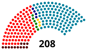 Distribución de escaños en el Senado