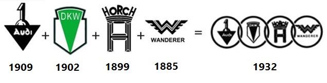 Logotipo histórico de Auto Union