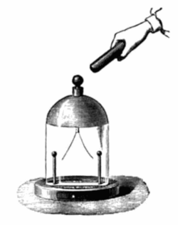 Electroscopio