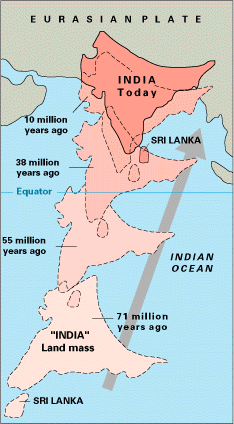 Representación de la colisión de la placa India con la placa Euroasiática