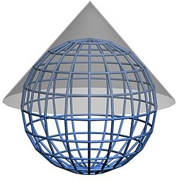 Esquema de proyección cónica