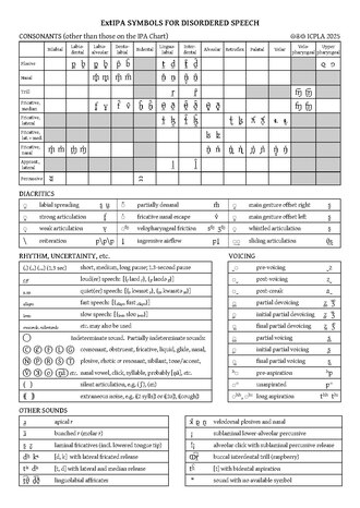 Letras de las extensiones del AFI