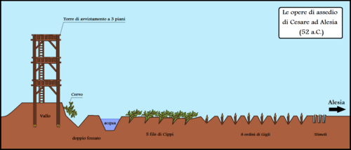 Reconstrucción gráfica del sistema de trincheras y defensas romanas.