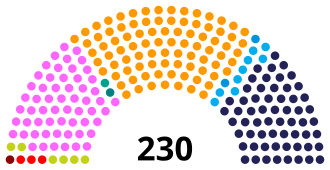 Esquema gráfico institucional de la cámara parlamentaria portuguesa