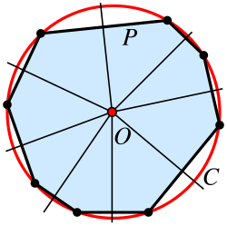 Representación de un polígono con su circunferencia circunscrita y el circuncentro