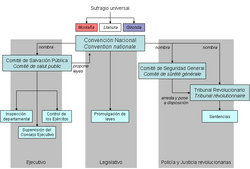 Esquema institucional