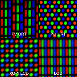 Geometría de subpíxeles RGB en una pantalla