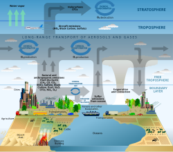 Ciclo de condensación y precipitación
