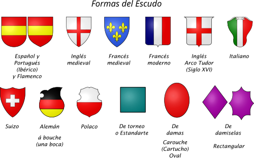 Formas de los escudos heráldicos por países