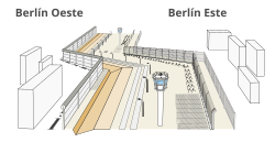 Diagrama de la estructura del Muro de Berlín