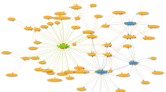 Grafo de conocimiento visualizando conexiones entre conceptos