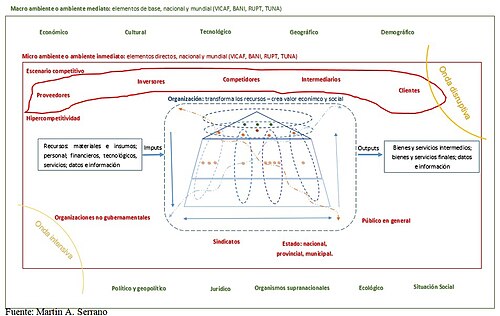 La organización y sistema empresa y su entorno empresarial