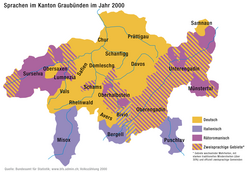 Distribución lingüística en los Grisones