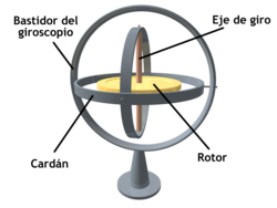 Representación gráfica de un dispositivo giroscópico