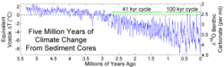 Registros sedimentarios de periodos glaciales e interglaciares