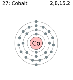 Diagrama esquemático de la capa electrónica del átomo de cobalto