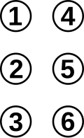 Esquema del signo generador del braille con la disposición de los puntos en dos columnas