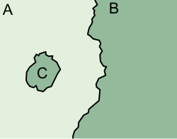 Esquema conceptual de un enclave con tres circunscripciones involucradas