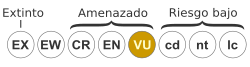 La categoría Vulnerable en la versión 2.3 de 1994 de la Lista Roja de la UICN
