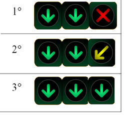 Diagrama de control de carriles