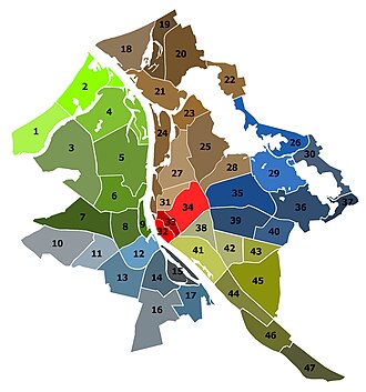 Paisaje urbano de Riga