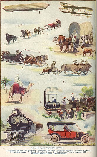 Ilustración histórica de una enciclopedia de 1909 sobre transporte