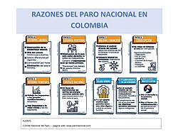 Resumen de las razones del paro nacional en Colombia