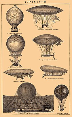 Ilustración de diversos aerostatos históricos