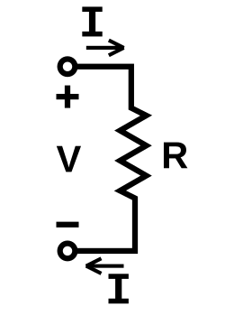 Representación de los parámetros V, I y R