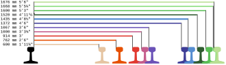 Esquema de diferentes anchos de vía