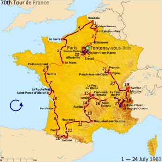 Gráfico de resultados del Tour de Francia 1983