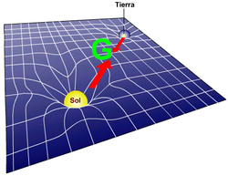 Representación de la geometría del espacio-tiempo curvo