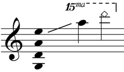 Clasificación de instrumentos de la familia de cuerda frotada.