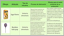 Ejemplos de aplicación de procesos industriales