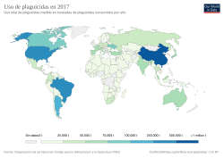 Uso de plaguicidas por toneladas a nivel global, año 2017.