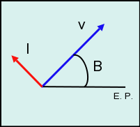 Diagrama fasorial de la corriente