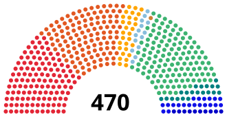 Cartel o tabla estadística de las elecciones generales de España de 1931